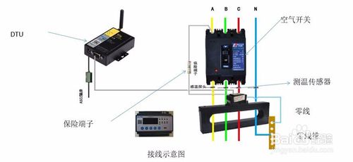 智慧用電